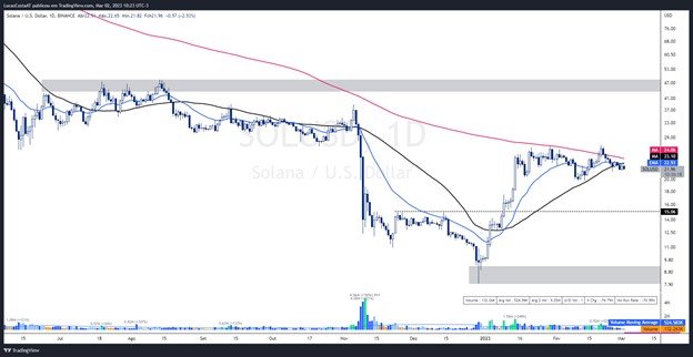 alts cl 3