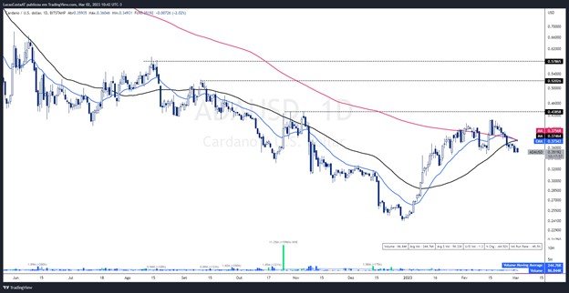 alts cl 4