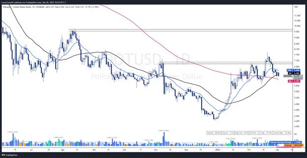 alts cl 5