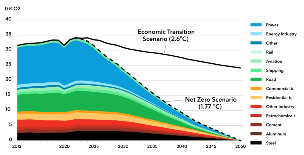bnef-neo-carbon-budgets-xl-1536x785
