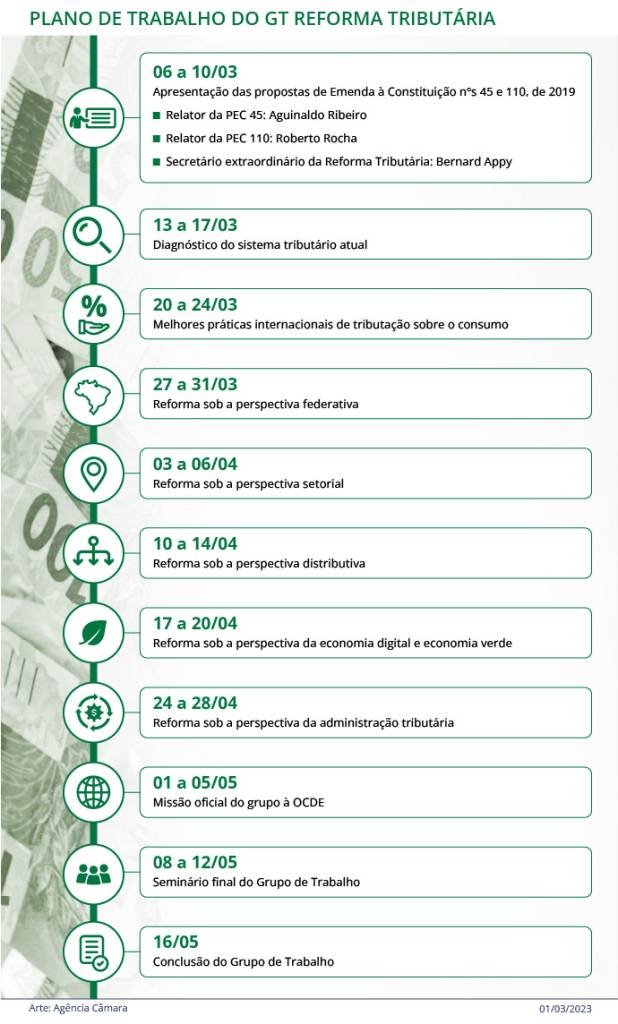 Cronograma GT da reforma tributária