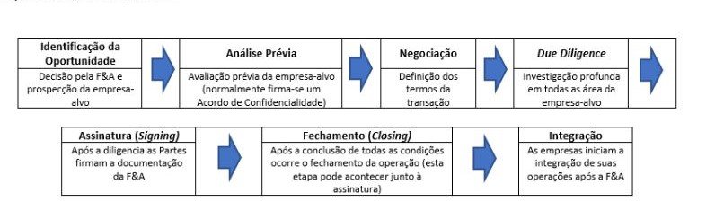 fluxograma-fusoes-aquisicoes-fdc fluxograma-fusoes-aquisicoes-fdc