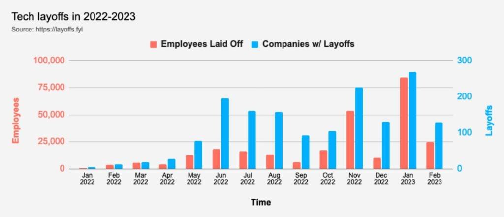 layoff cripto 1