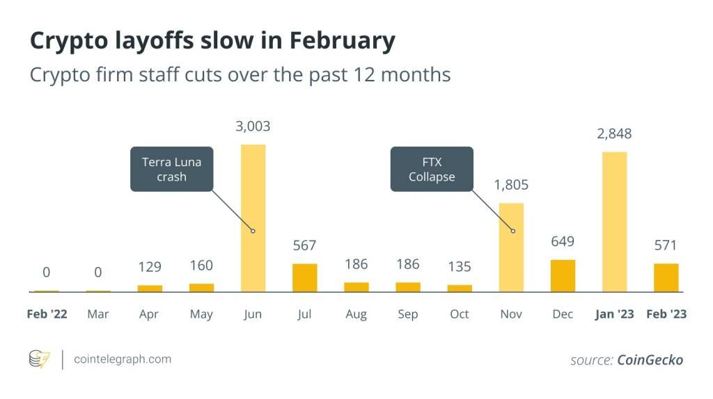 layoff cripto 2