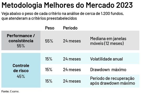 Melhores do Mercado 2023 Melhores do mercado - 2023