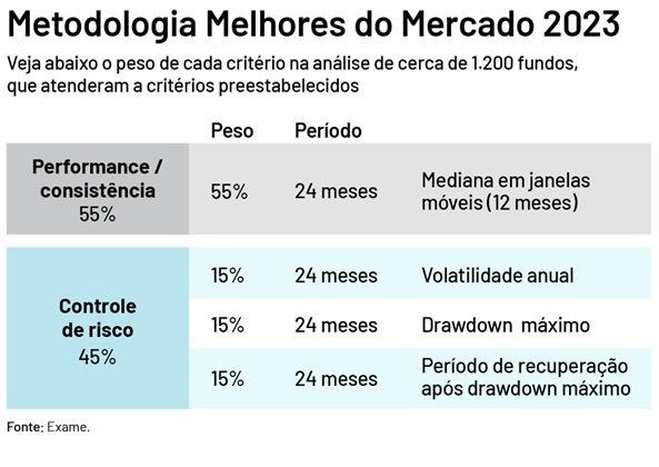 Melhores do mercado - 2023