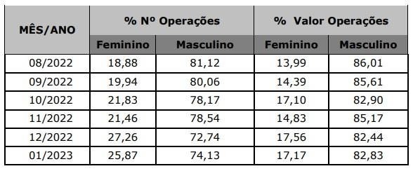 rf mulheres cpt