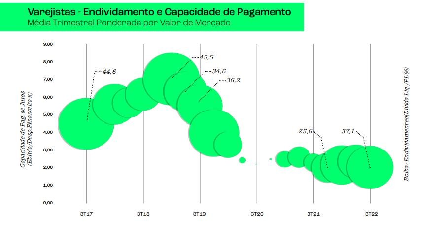 Endividamento e capacidade de pagamento do varejo 