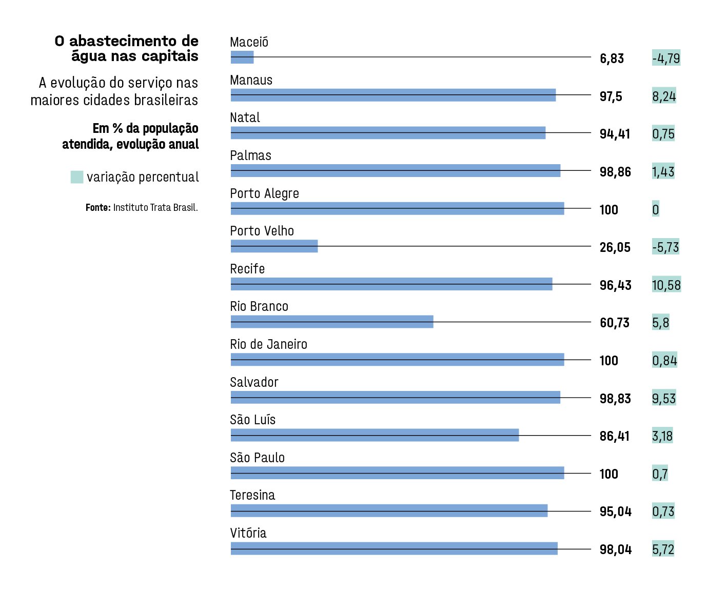 Privatizar a Sabesp ou não? Para o CEO da empresa, André Salcedo, não é  isso que importa