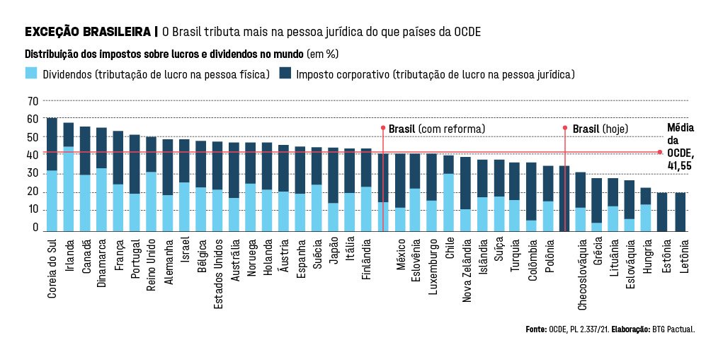 GM condiciona investimentos no Brasil a mudanças no texto da reforma  tributária