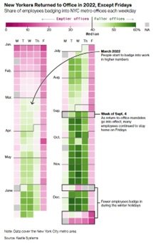 Retorno aos escritórios em NY
