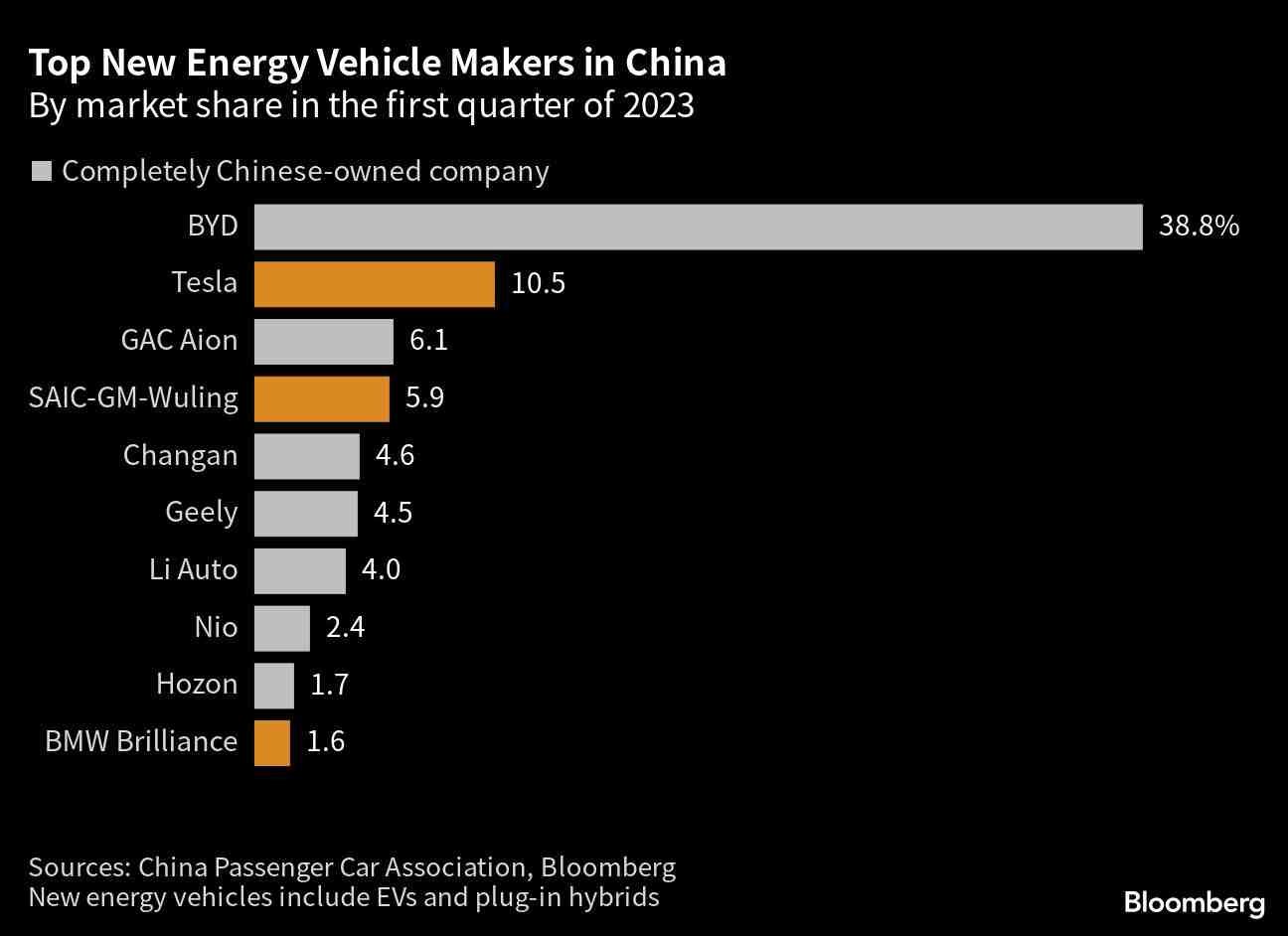 grafico-venda-carro-china