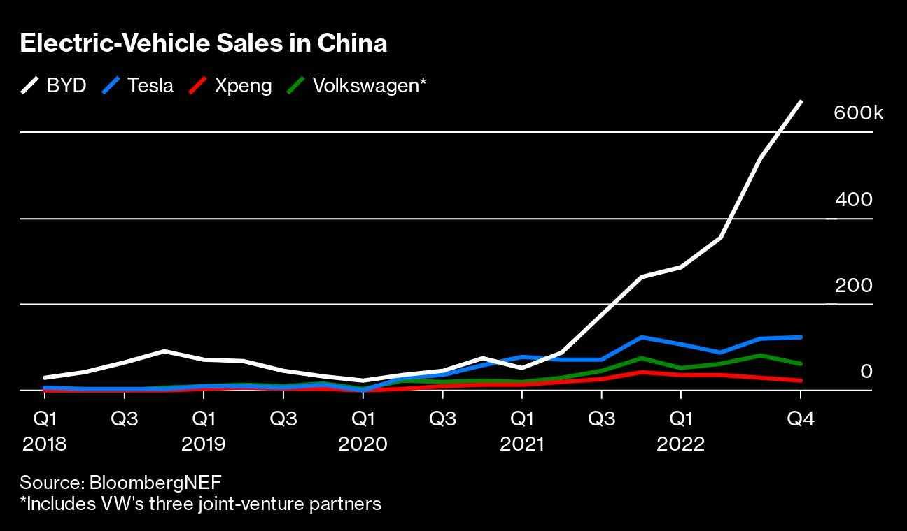 grafico-volks-china