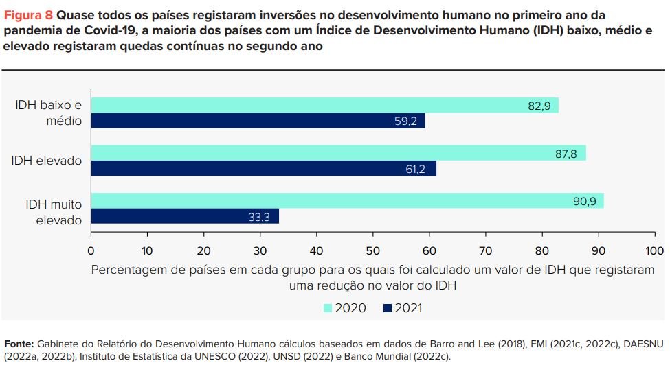 Quais são os países com maiores e menores CPM no  ? 