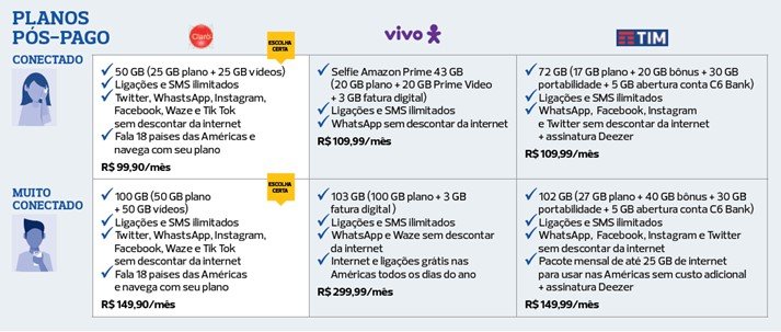 Vivo anuncia até 50 GB de bônus nos planos Controle e Pós-pago na Semana do  Consumidor 