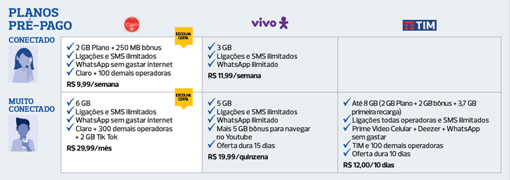 Top 10 Melhores Planos de Internet Móvel em 2023 (Vivo, Claro e