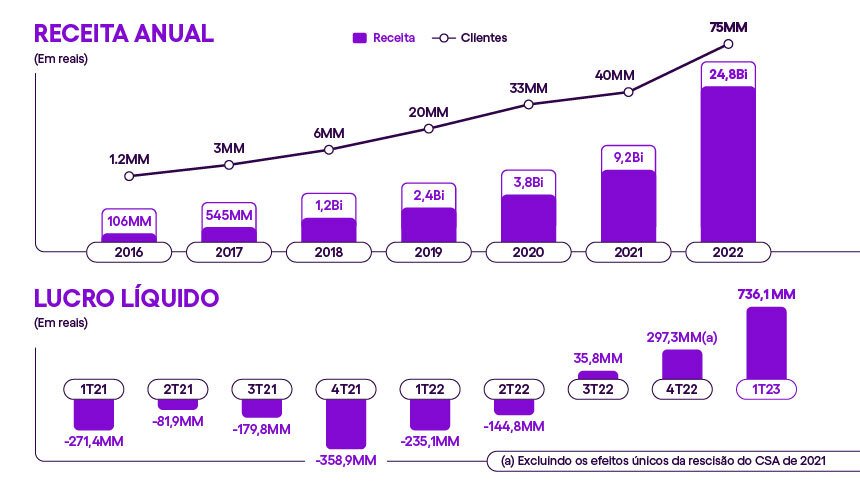 Grafico_branded_PT_final