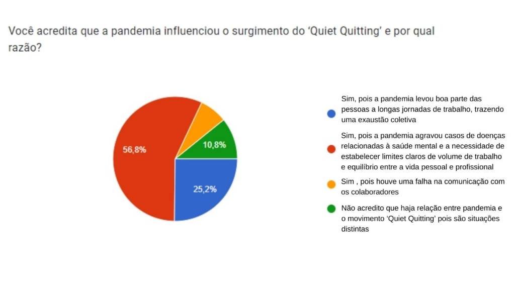 Muito além do 'quiet quitting': as tendências do mundo do trabalho