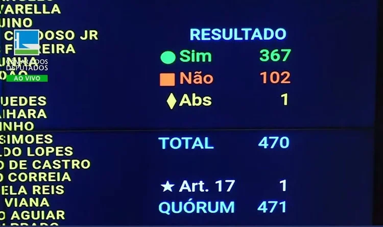 Placar da votação sobre regime de urgência do projeto do novo arcabouço fiscal: vitória folgada pela aprovação  (Câmara dos Deputados/Reprodução)