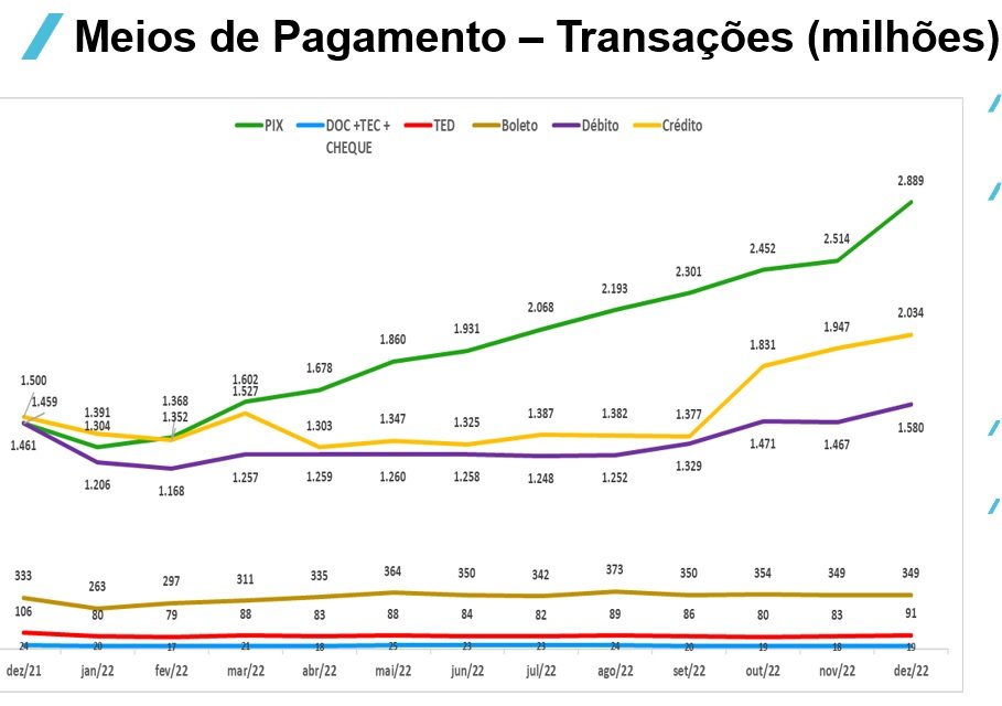 DOC versus outras operações