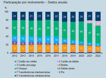 meios_de_pagamento_-_banco_central