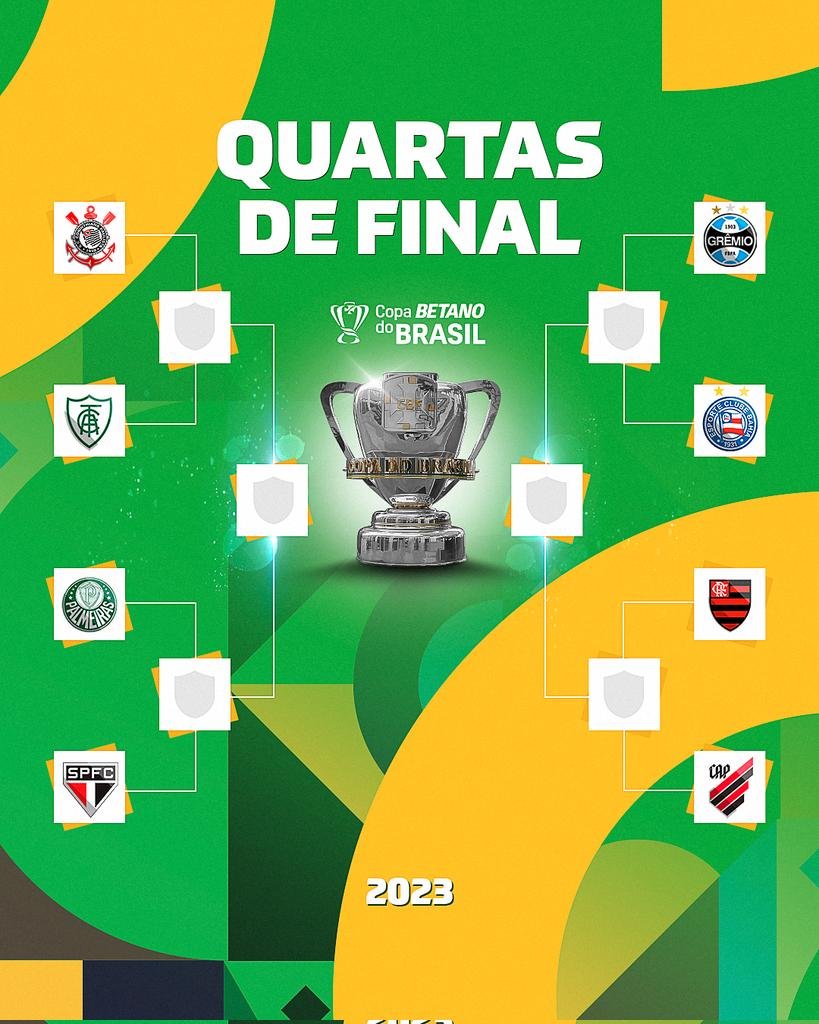 Tá teno Copa!: CHAVEAMENTO E CONFRONTOS DA FASE FINAL