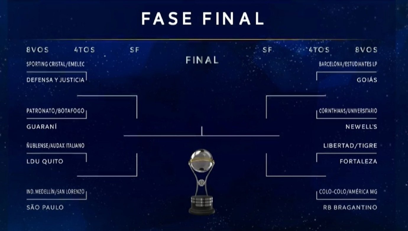 Conmebol define datas e horários dos confrontos das oitavas de final da Copa  Sul-Americana, copa sul-americana