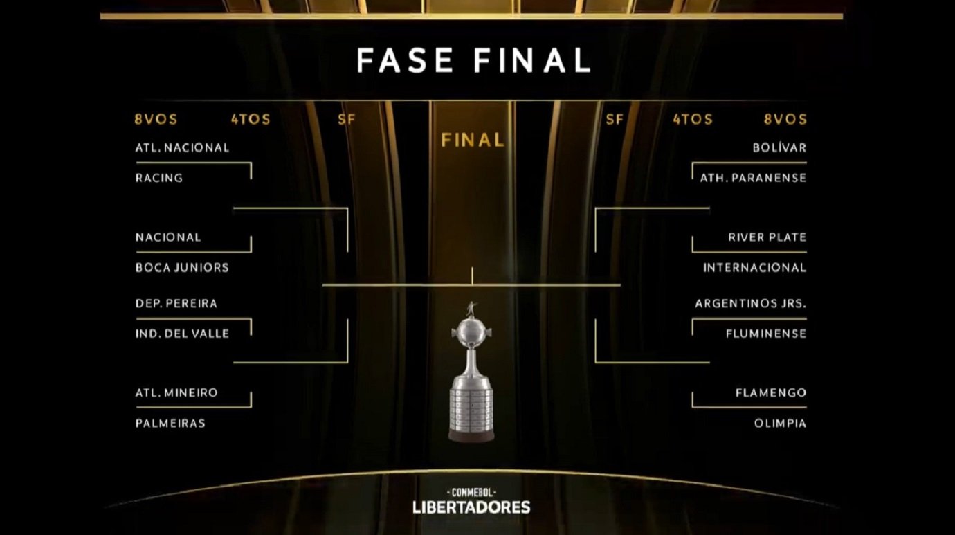 Conmebol sorteia confrontos das oitavas de final da Libertadores; veja  duelos