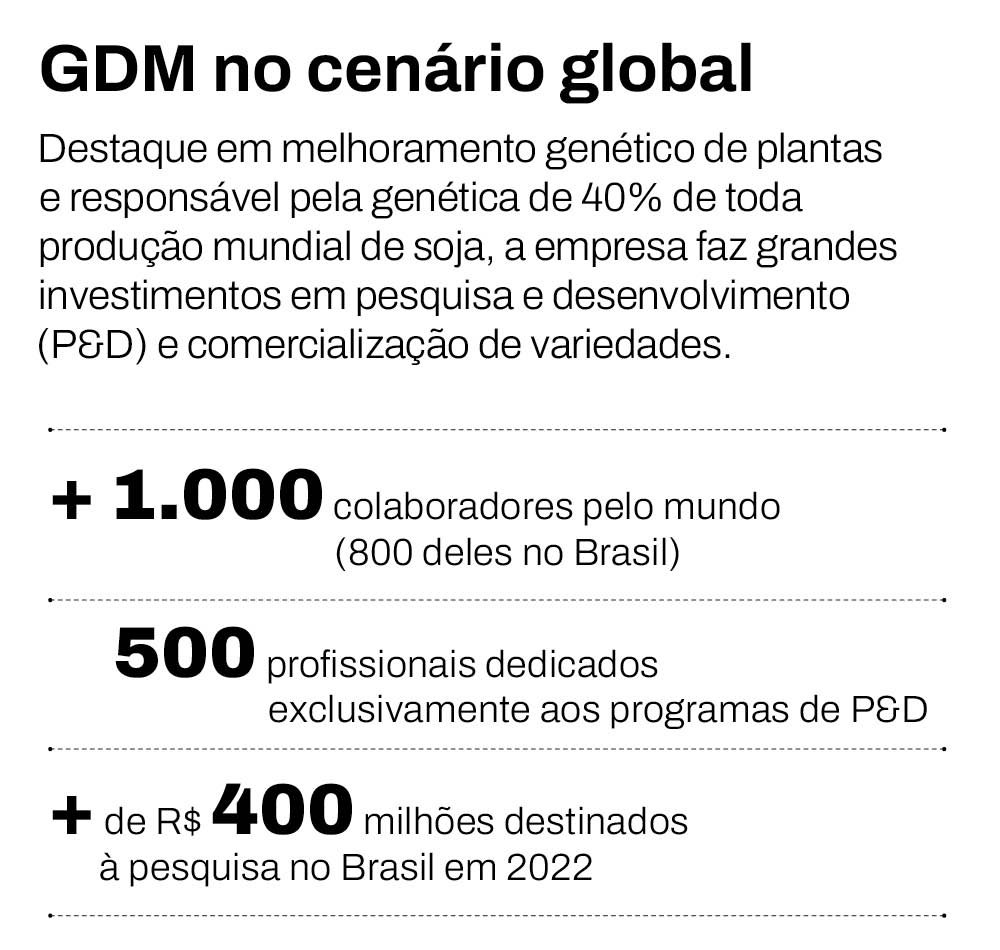 BOX_GDM