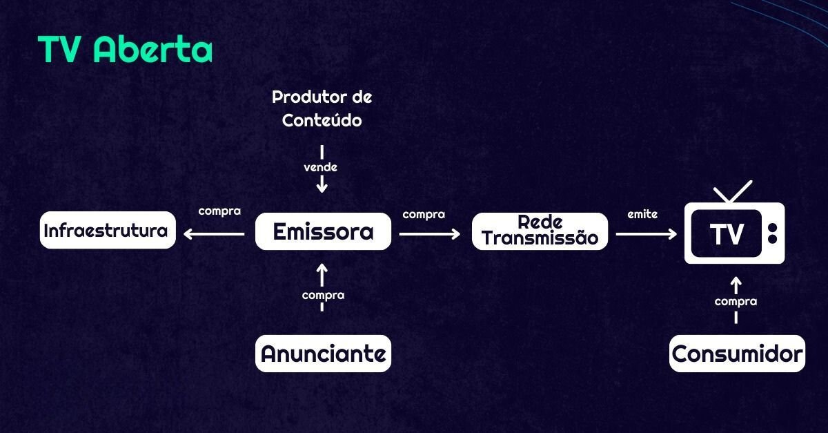 Cristiano Zanetta: potencialize o desempenho da sua equipe com