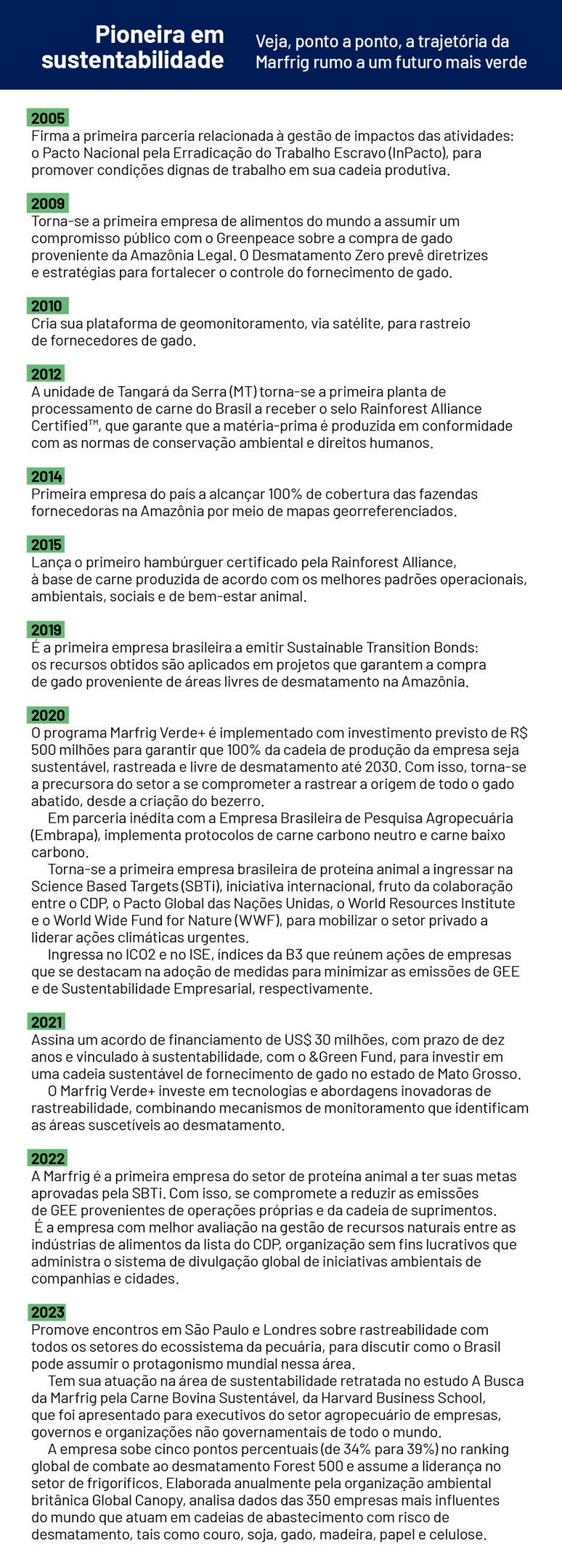 LINHA DO TEMPO MARFRIG