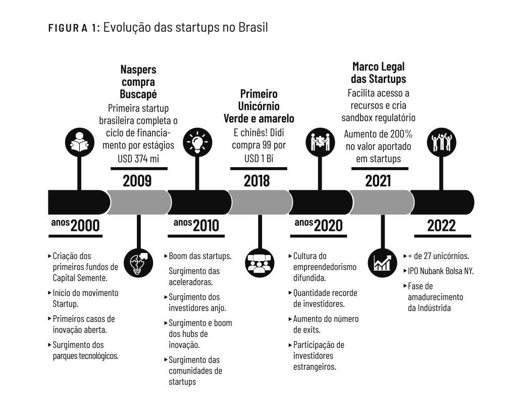 Livro Ponte para o Mundo - Figura 1 - Pag. 24