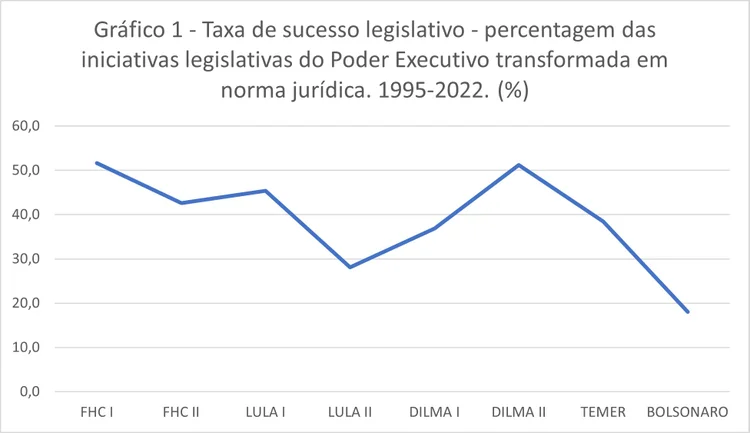 Fonte: Câmara dos Deputados (2023) (Câmara dos Deputados (2023)/Reprodução)