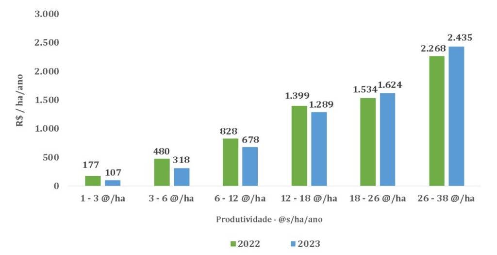 grafico01