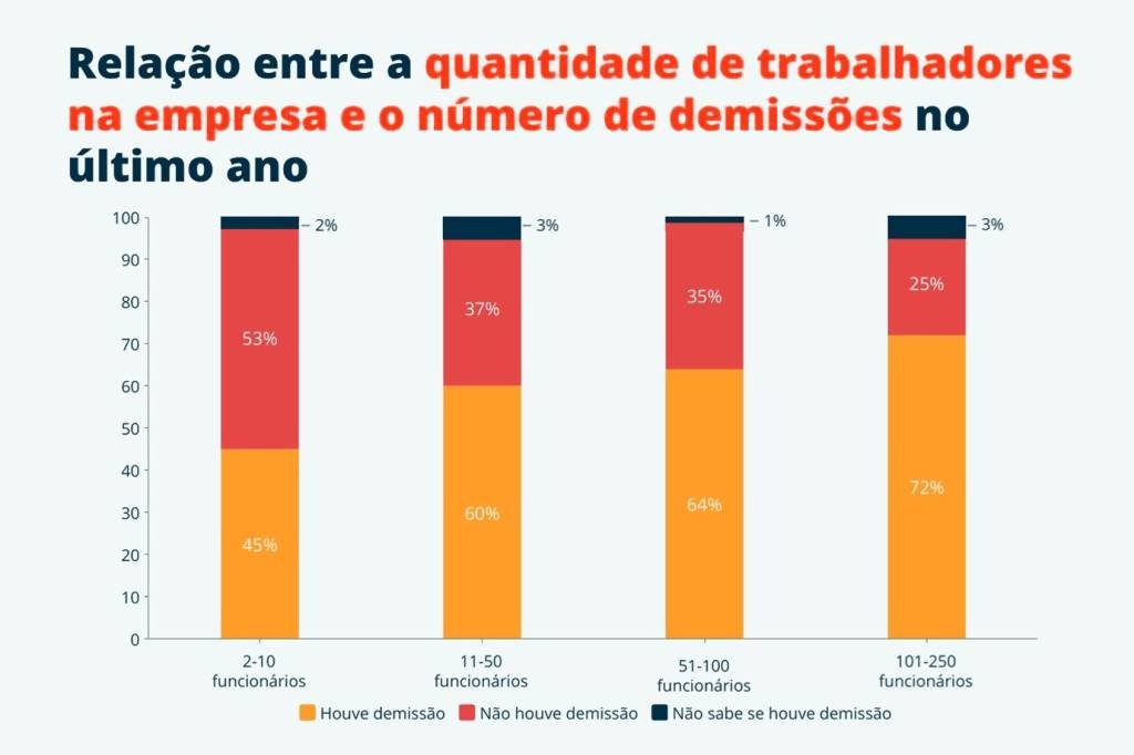 GRAFICO-3