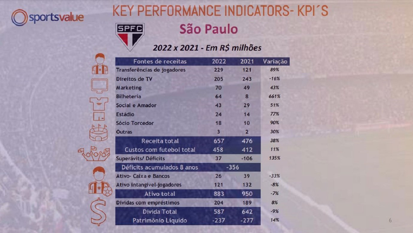 São Paulo FC on X: Está chegando a 9ª edição de um dos eventos