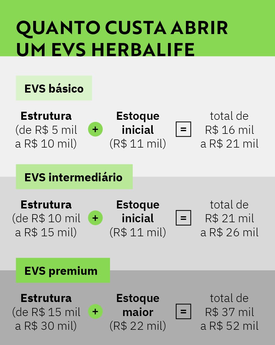 O que é um EVS da Herbalife