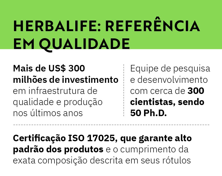 O que é um EVS da Herbalife