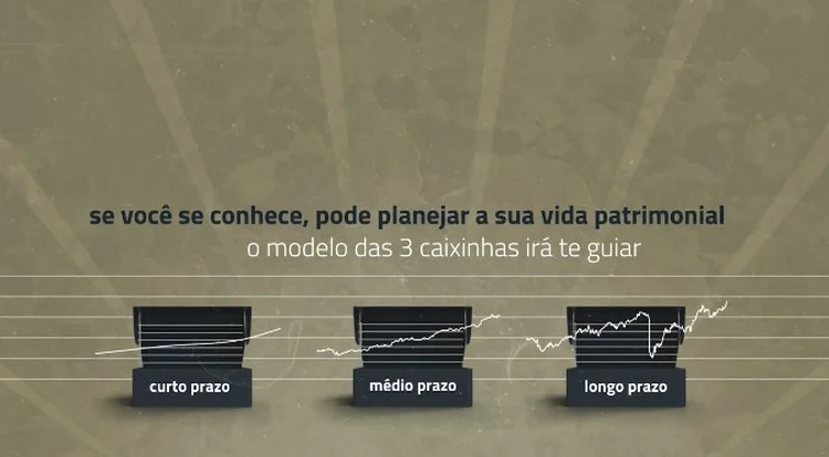 A magia das 3 caixinhas (Banco de dados CX3 Investimentos /Reprodução)