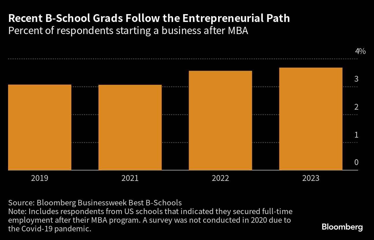 businessweek-mba-empreendedorismo