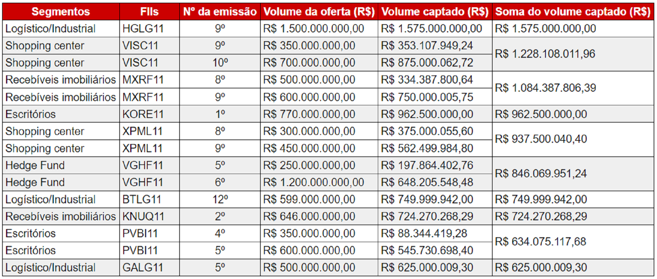 FIIs que mais captaram em 2023