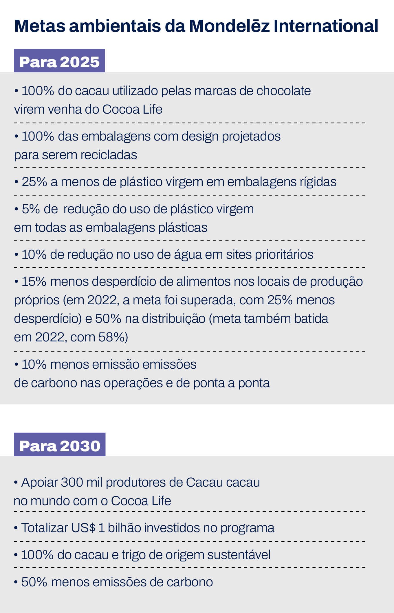 Mondelēz International vai além do discurso e conduz ações efetivas em ...