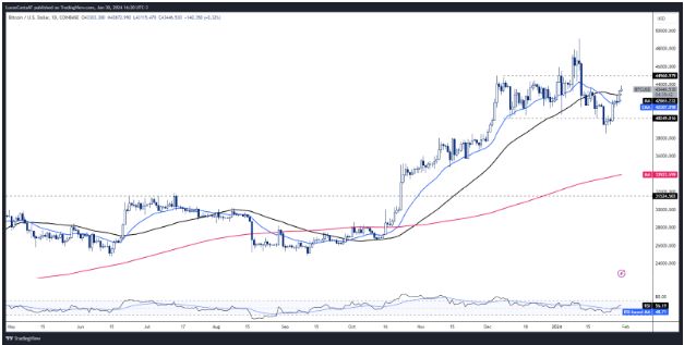 Coluna Lucas Costa Cripto