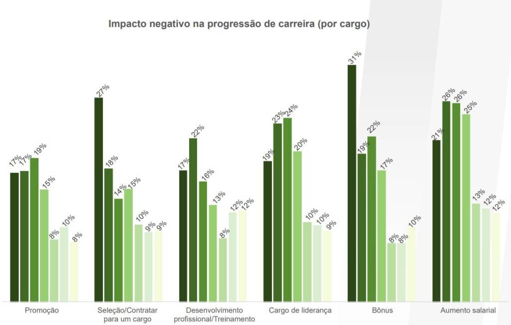 Impactos negativos na carreira das mulheres após a menopausa