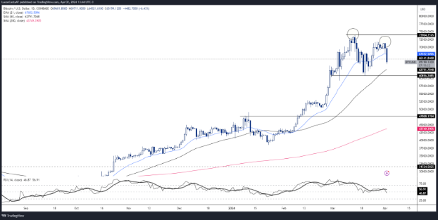 Gráfico tradingview bitcoin