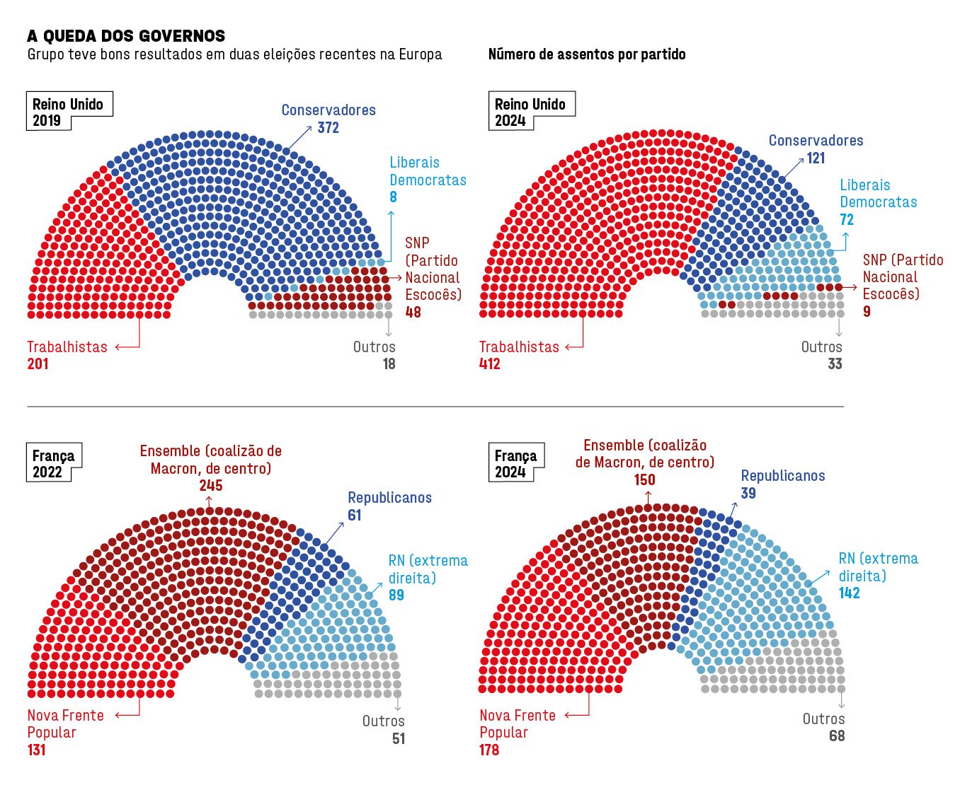 Verão dos insatisfeitos: Reino Unido e França enfrentam falta de ...