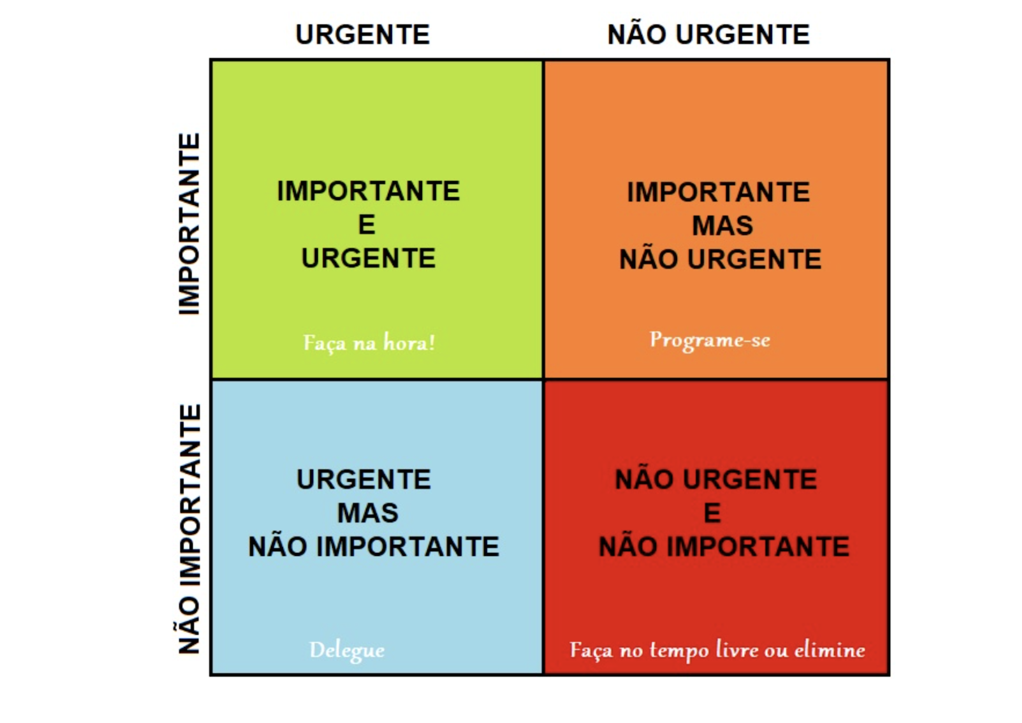 Matriz de Eisenhower