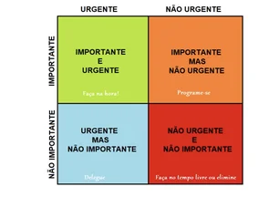 Imagem referente à matéria: Como usar a matriz de Eisenhower nos estudos e saber o que priorizar