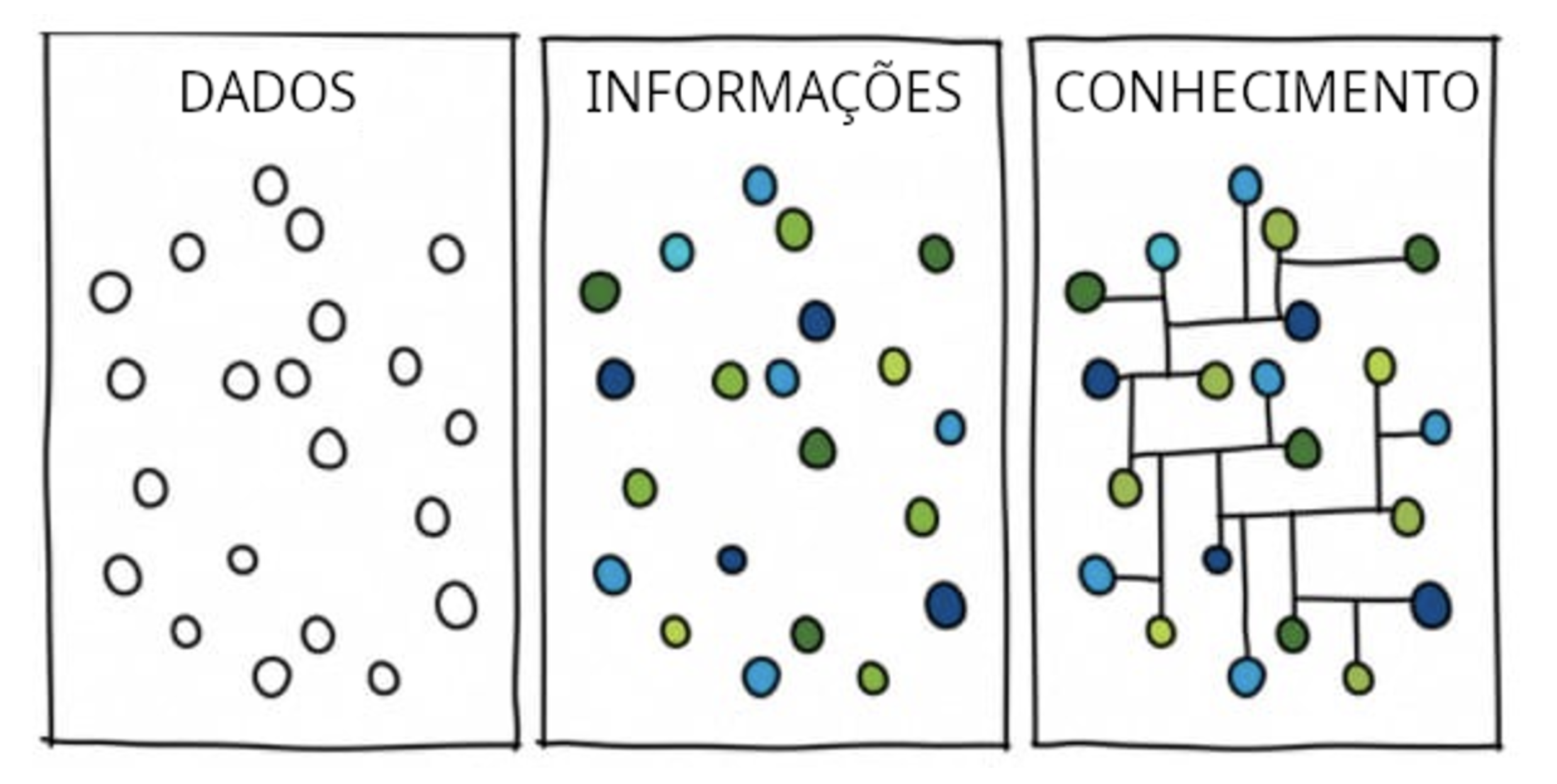 Como usar o método Zettelkasten para organizar suas ideias e ter mais clareza