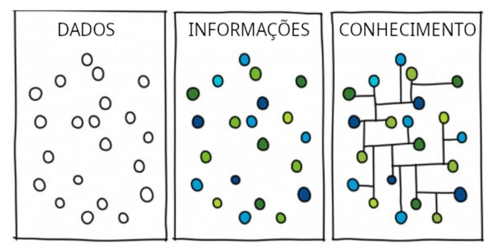 Como usar esse método analógico simples para organizar suas ideias